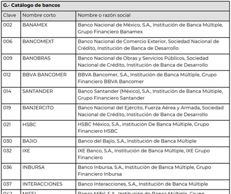 646 que banco es|Catálogo de bancos. Catálogo de bancos Clave Nombre corto Nombre o .